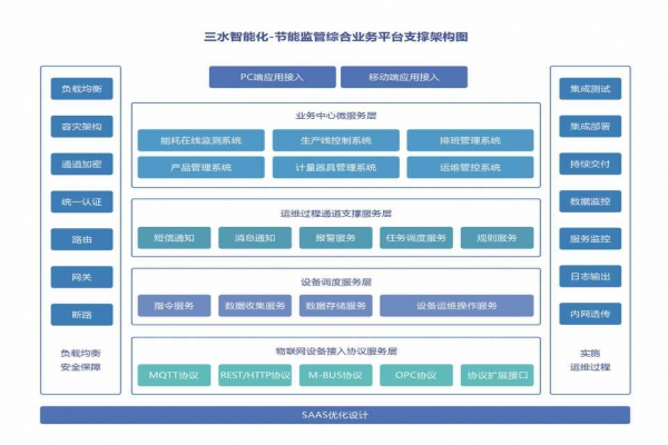 能耗在線監(jiān)測系統(tǒng)的重要性！