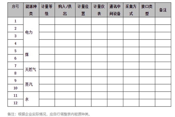 能耗在線監(jiān)測系統(tǒng)能源采集記錄表及電計量！